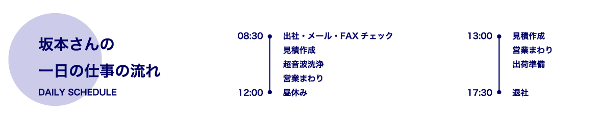 仕事の流れ