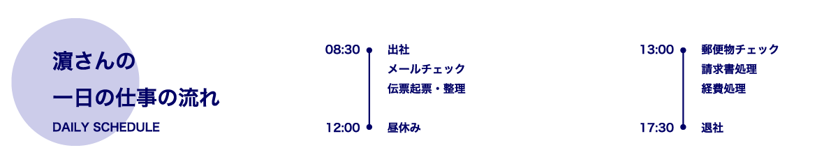 仕事の流れ